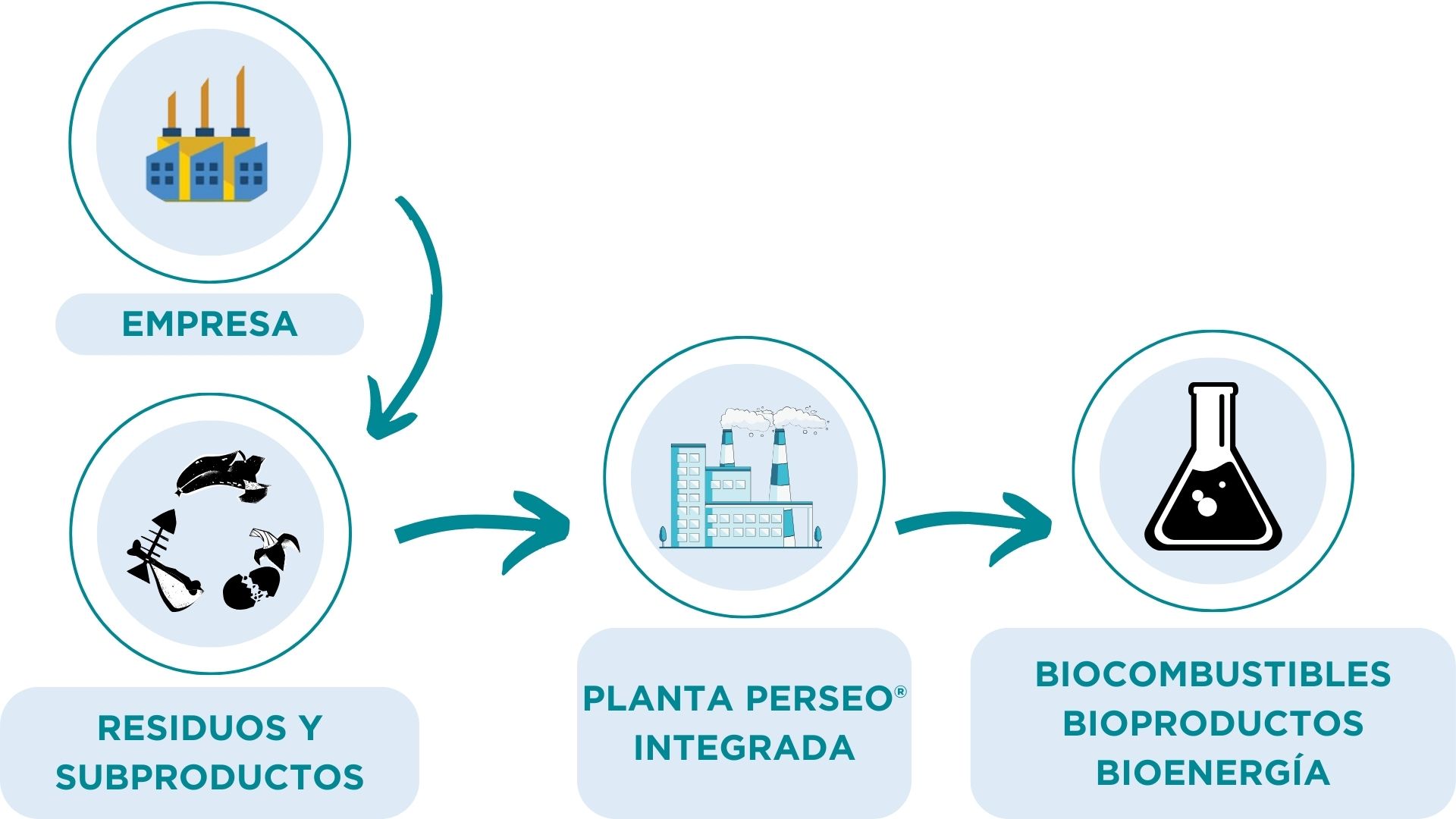 Presentación de infografías Gráficos Empresa Básico Colores Pastel (9)